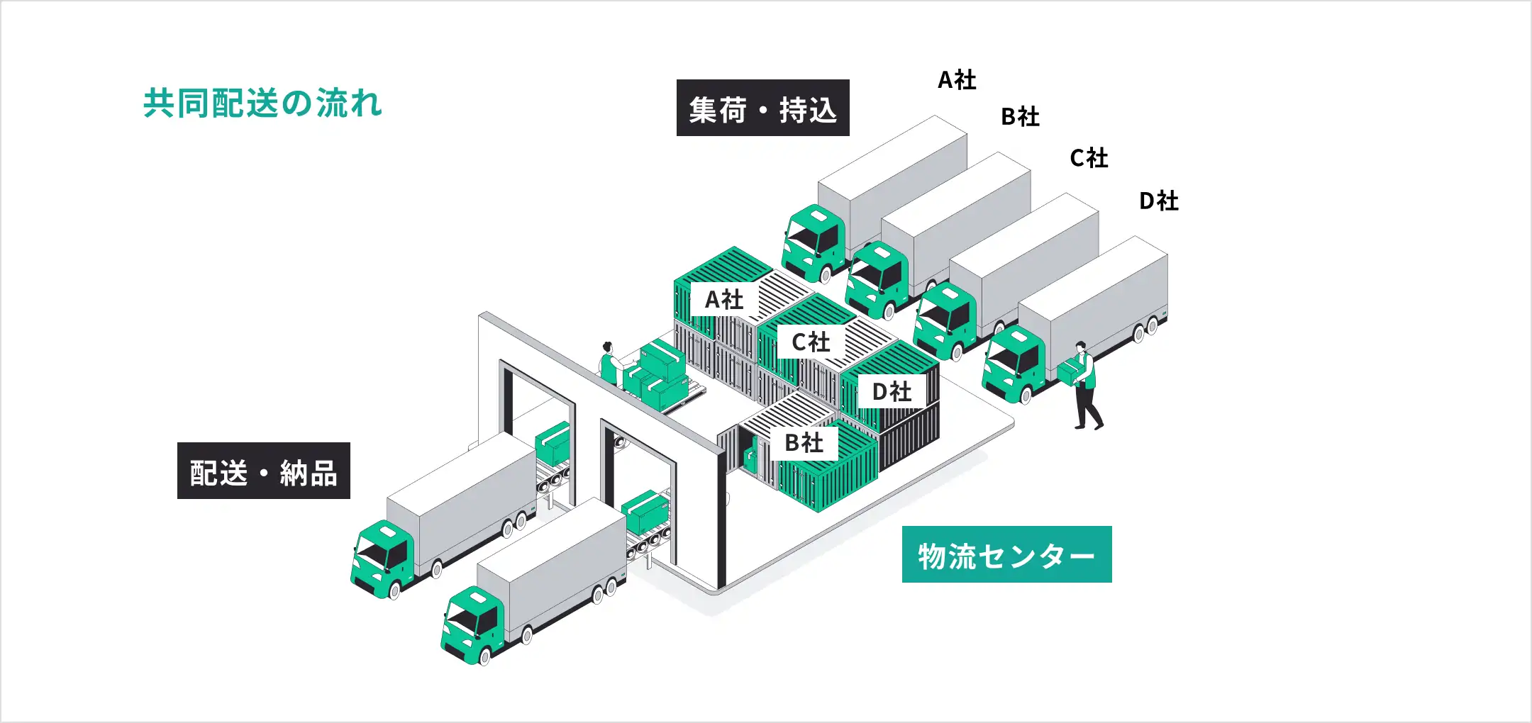 物流センターイメージ