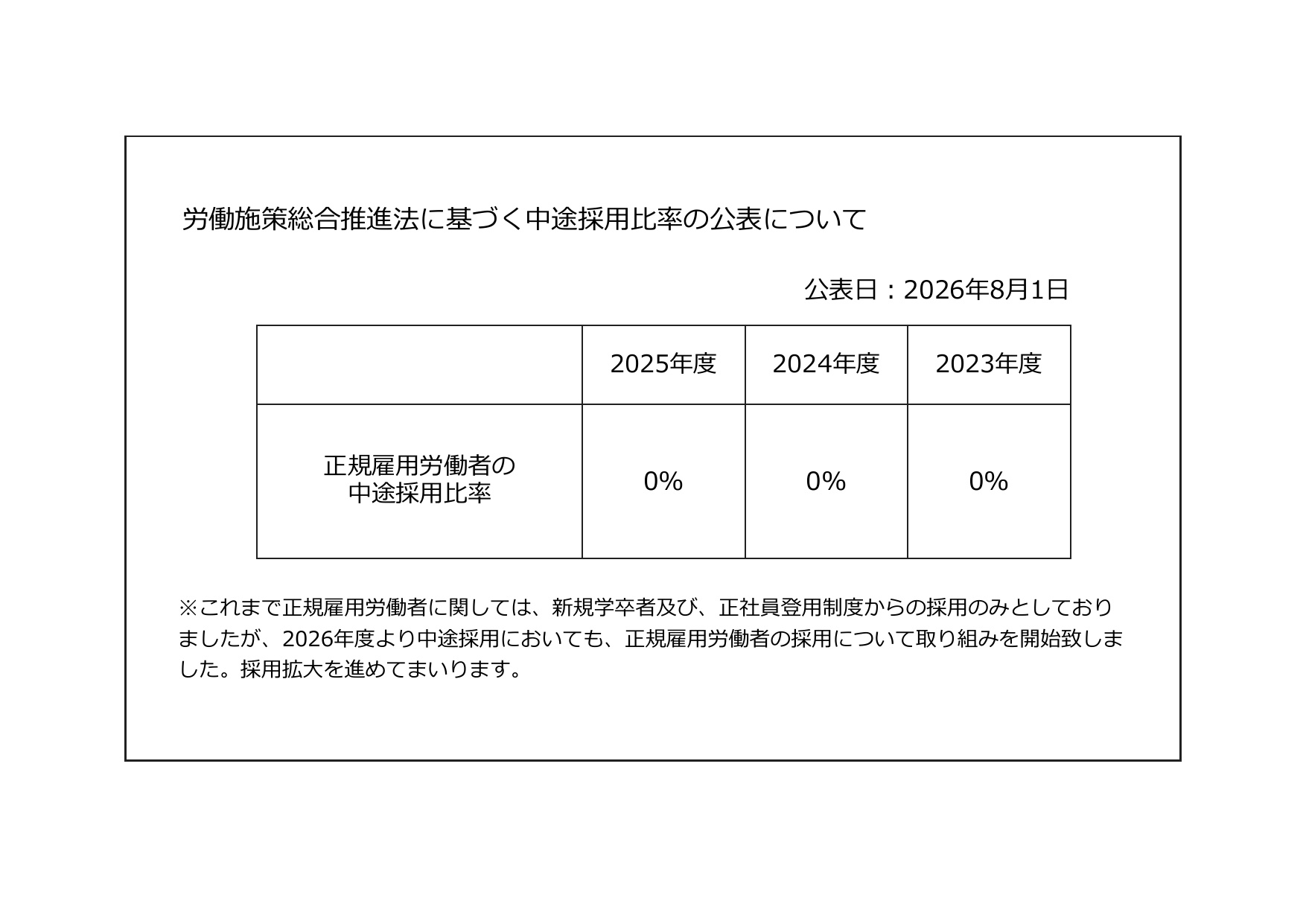 労働施策総合推進法に基づく中途採用比率の公表について